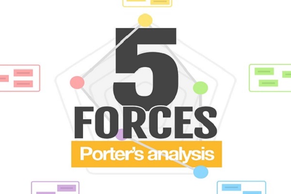 مدل ۵ نیروی رقابتی پورتر چیست؟