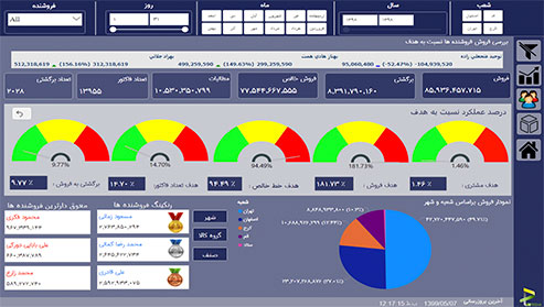 نرم افزار BI