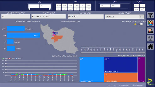 نرم افزار BI