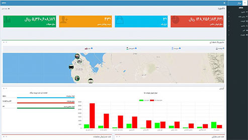 نرم افزار GIS